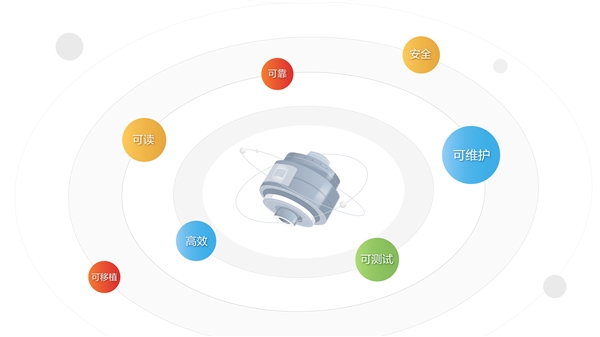 華為云發(fā)布CodeArts Check代碼檢查服務(wù)，守護(hù)軟件質(zhì)量與安全