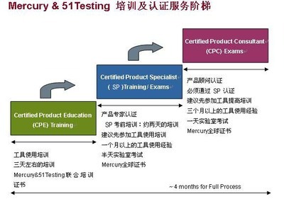 探索51Testing軟件測(cè)試網(wǎng)與Mercury認(rèn)證 專(zhuān)業(yè)軟件測(cè)試服務(wù)解析
